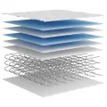 Matelas à ressorts Bonnell pour enfants moyen 80x160 cm